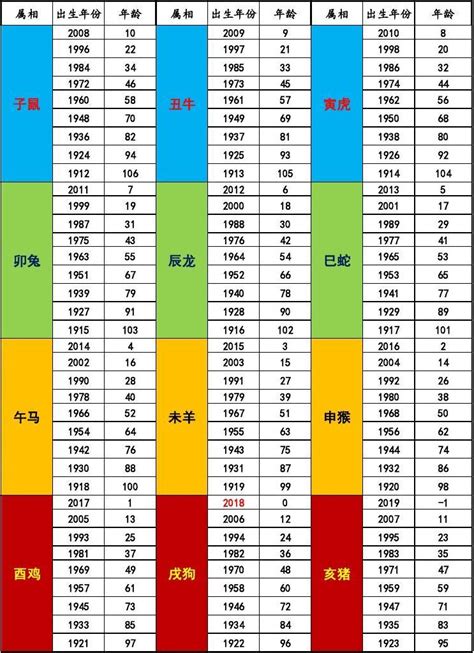 2018年生肖五行|2018年五行属什么，2018年五行是什么年